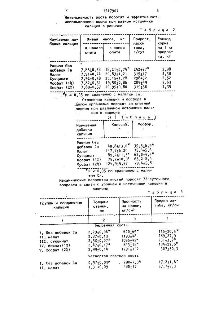 Кормовая добавка для поросят раннего отъема (патент 1517907)