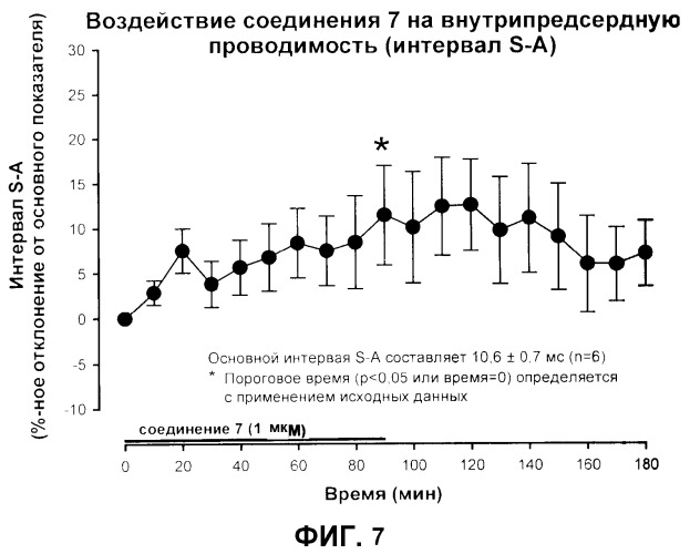 Производные бензофурана, композиции на их основе и способы лечения аритмии сердца (патент 2373199)