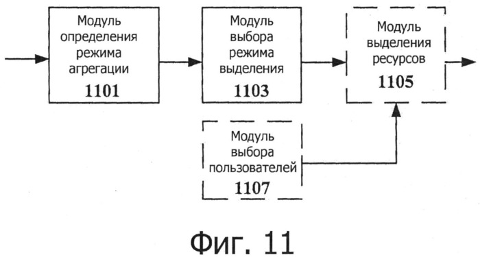 Устройство и способ выделения ресурсов в сети связи (патент 2520602)