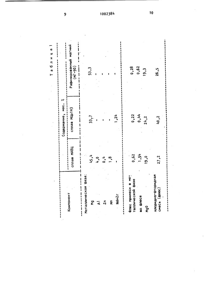 Способ переработки магнийсодержащих шламов (патент 1002384)