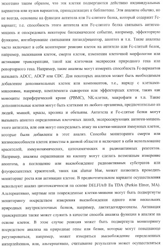 Антитело, содержащее fc-вариантную часть (варианты), фармацевтическая композиция, содержащая антитело, и способ лечения млекопитающего (патент 2390527)
