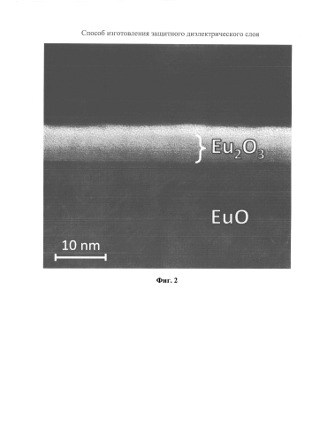Способ изготовления защитного диэлектрического слоя (патент 2574554)