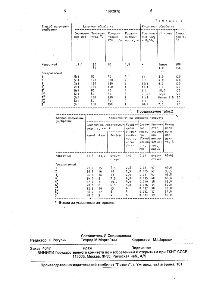 Способ получения комплексного удобрения (патент 1692970)