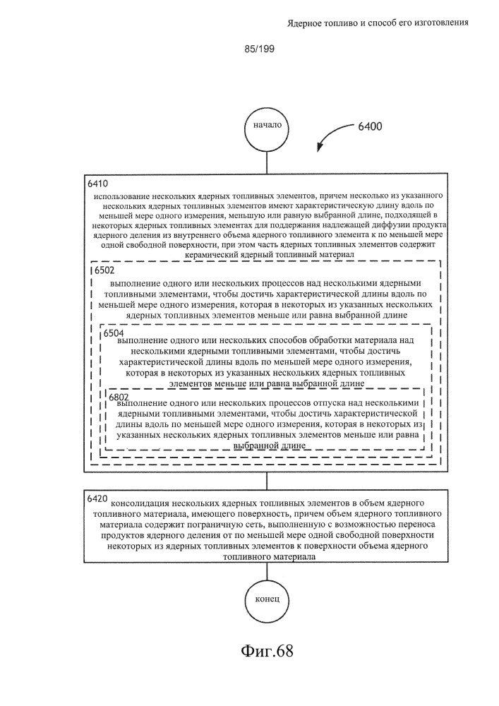 Ядерное топливо и способ его изготовления (патент 2601866)