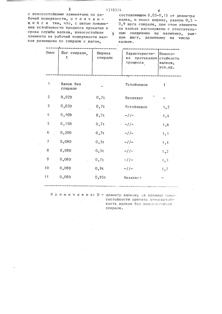 Технологический инструмент для винтовой прокатки (патент 1318314)