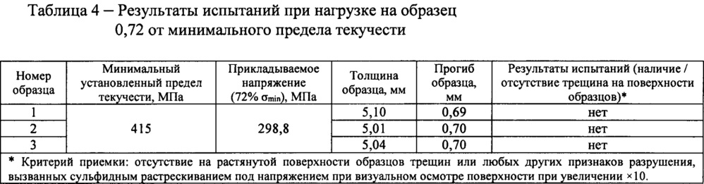 Труба коррозионно-стойкая из низкоуглеродистой доперитектической стали для нефтегазопроводов и способ её производства (патент 2647201)