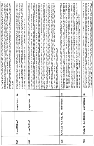 Cd3-эпсилон-связывающий домен с межвидовой специфичностью (патент 2561457)