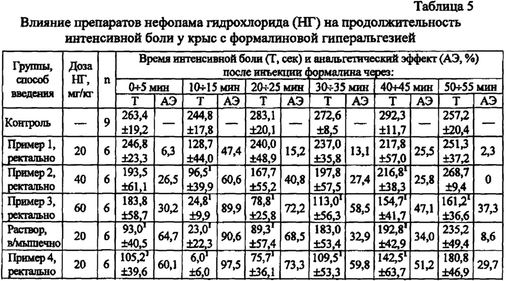 Суппозитории нефопама для лечения острого и хронического болевого синдрома на гидрофильной эмульсионной основе и способ их получения (патент 2661617)