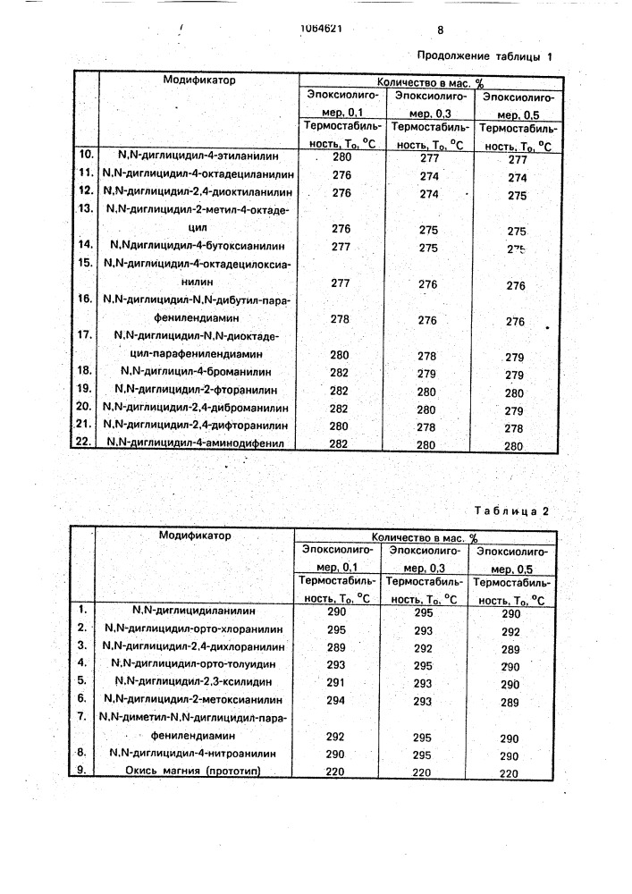 Полимерная композиция (патент 1064621)