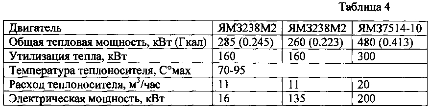 Способ оттаивания мерзлых горных пород и грунтов (патент 2602460)