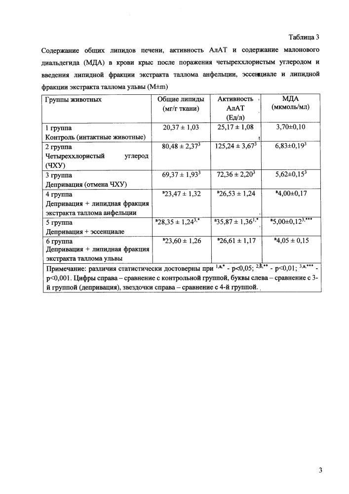 Гепатопротекторное средство из морских водорослей (патент 2667472)