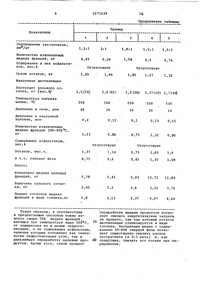 Способ переработки продуктов гидрогенизации угля (патент 1071629)