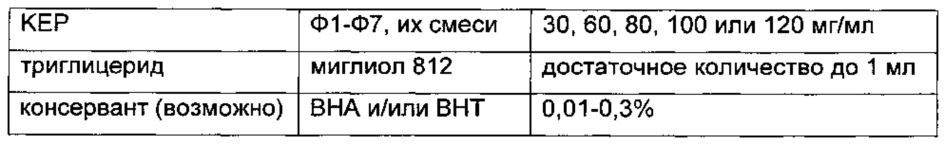 Композиции длительного действия на основе кетопрофена (патент 2646829)