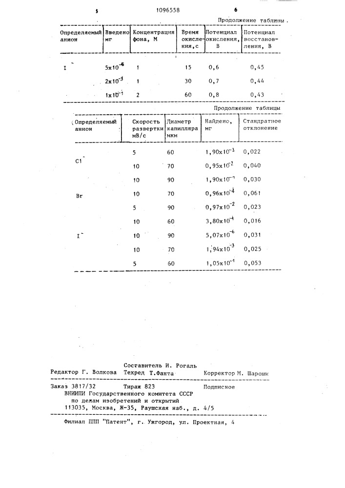 Способ вольтамперометрического определения хлорид-,бромиди иодид-ионов (патент 1096558)