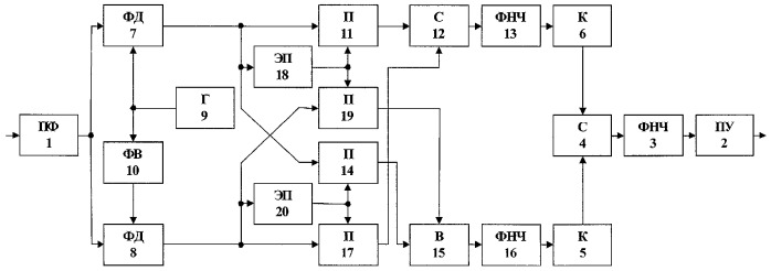 Обнаружитель сигнала (патент 2289148)