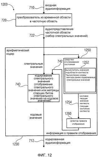 Аудиокодер, аудиодекодер, способ для кодирования аудиоинформации, способ для декодирования аудиоинформации и компьютерная программа, использующие оптимизированную хэш-таблицу (патент 2568381)