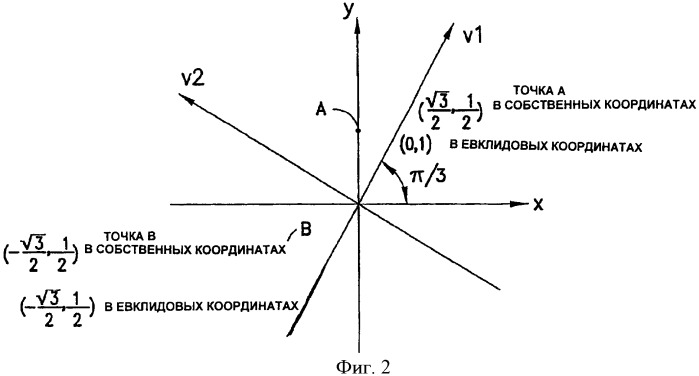 Построение кодовых книг на основе унитарных матриц усовершенствованным способом хохвальда с преобразованиями собственных координат (патент 2376710)