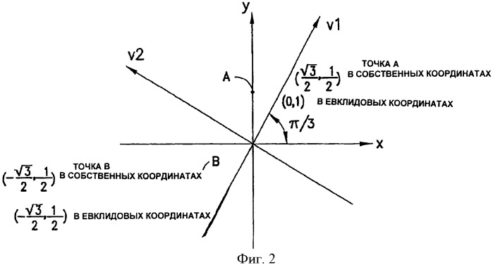 Построение кодовых книг на основе унитарных матриц усовершенствованным способом хохвальда с преобразованиями собственных координат (патент 2376710)