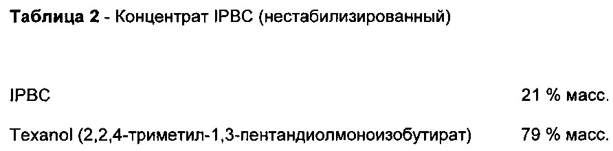 Стабилизация йодсодержащих соединений с помощью азотсодержащих полимеров (патент 2606091)