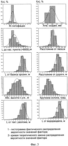 Способ прогноза возникновения или активизации оползней (патент 2344227)