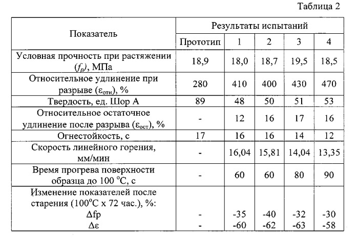 Резиновая смесь на основе бутадиен-метилстирольного каучука (патент 2558607)