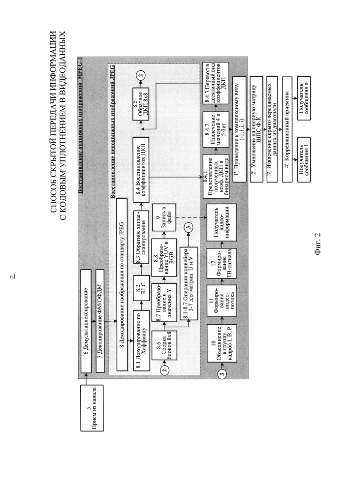 Способ скрытой передачи информации с кодовым уплотнением в видеоданных (патент 2616869)