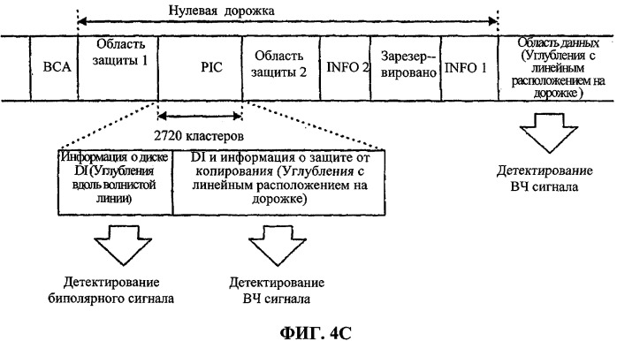 Носитель записи с информацией для защиты от копирования, находящейся в чередующихся или перемежающихся углублениях, расположенных по волнистой линии, и устройство и способы изготовления, записи и воспроизведения носителя записи (патент 2339090)