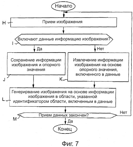 Процессор изображений, генератор изображений и компьютерная программа (патент 2493600)