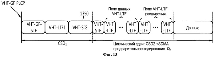 Способ и устройство для передачи управляющей информации в системе беспроводной локальной сети "wlan" (патент 2531371)