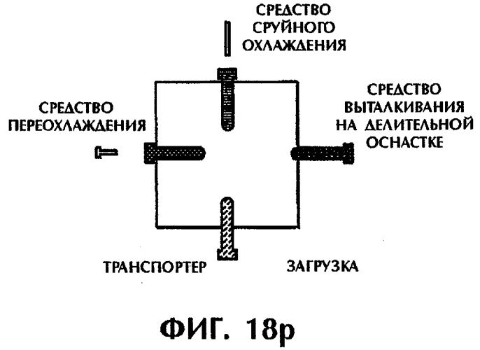 Способ и устройство для постформовочного охлаждения пластмассовых деталей (патент 2293019)