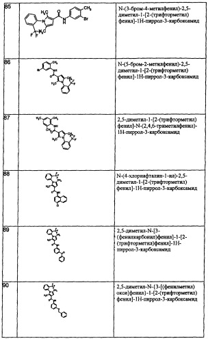 Производные пиррола как лекарственные вещества (патент 2470916)