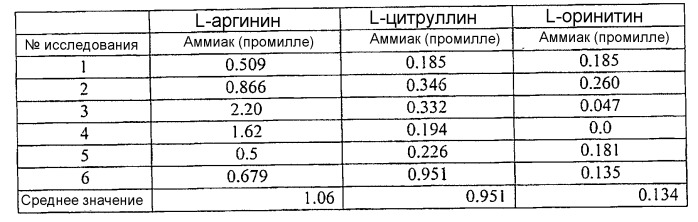 Продукт для ухода за ротовой полостью и способы его применения и изготовления (патент 2482835)