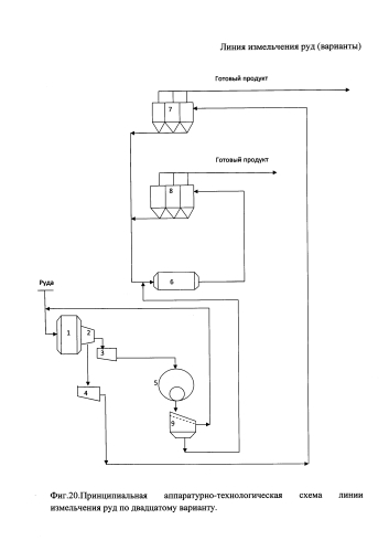 Линия измельчения руд (варианты) (патент 2592615)