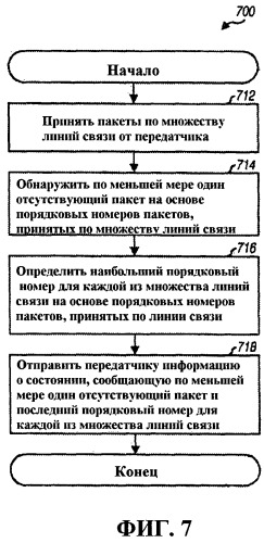 Способ и устройство для управления линией связи в системе беспроводной связи (патент 2456753)