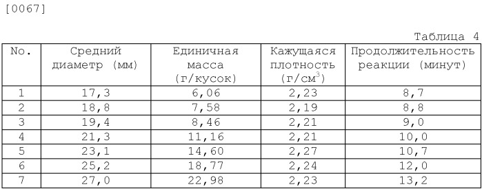 Способ получения гранулированного металла (патент 2544979)
