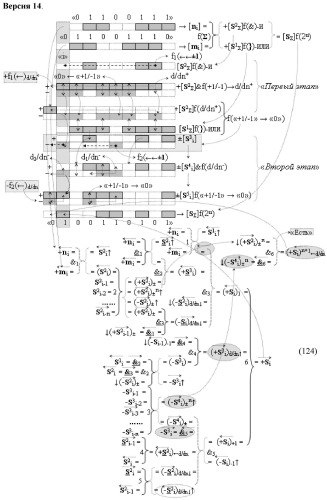 Функциональная структура предварительного сумматора f  [ni]&amp;[mi](2n) параллельно-последовательного умножителя f  ( ) условно &quot;i&quot; разряда для суммирования позиционных аргументов слагаемых [ni]f(2n) и [mi]f(2n) частичных произведений с применением арифметических аксиом троичной системы счисления f(+1,0,-1) с формированием результирующей суммы [s ]f(2n) в позиционном формате (патент 2443008)