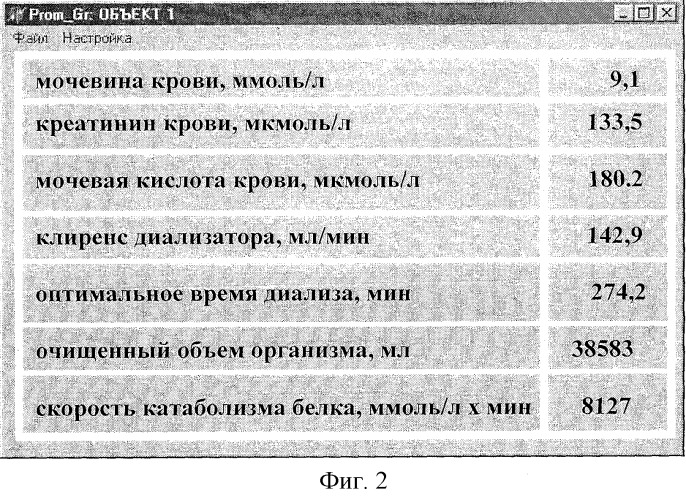 Способ определения концентрации органических метаболитов в диализирующем растворе (патент 2292542)