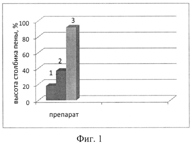 Препарат для рекультивации земель, загрязненных мышьяком, и состав препарата для рекультивации земель, загрязненных мышьяком (варианты) (патент 2546903)