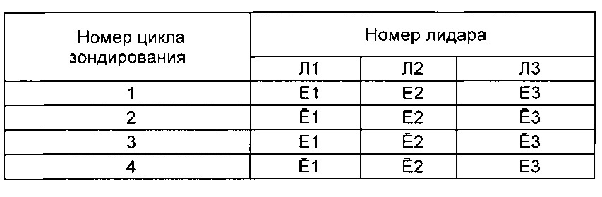 Оптическое устройство для определения расстояний до объекта (патент 2626973)