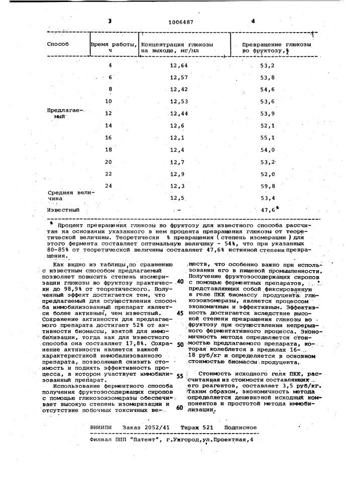 Способ получения фруктозы (патент 1006487)