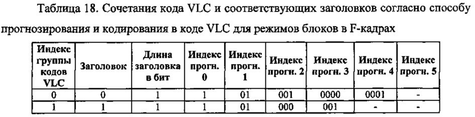 Способ контентно-адаптивного энтропийного кодирования данных о режимах и опорных типах для видео следующего поколения (патент 2612600)