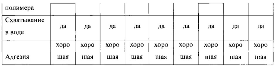 Композиции для полости рта, стоматологические конструктивные элементы и способы доставки композиций для полости рта (патент 2662305)