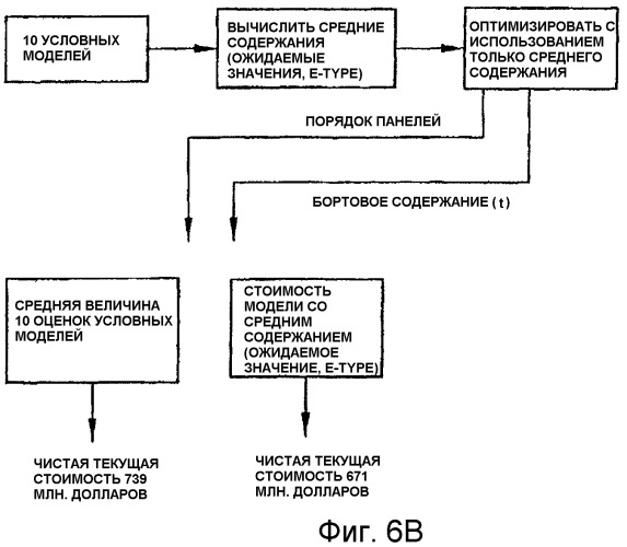 Способ и устройство для календарного планирования извлечения ресурса (патент 2384707)