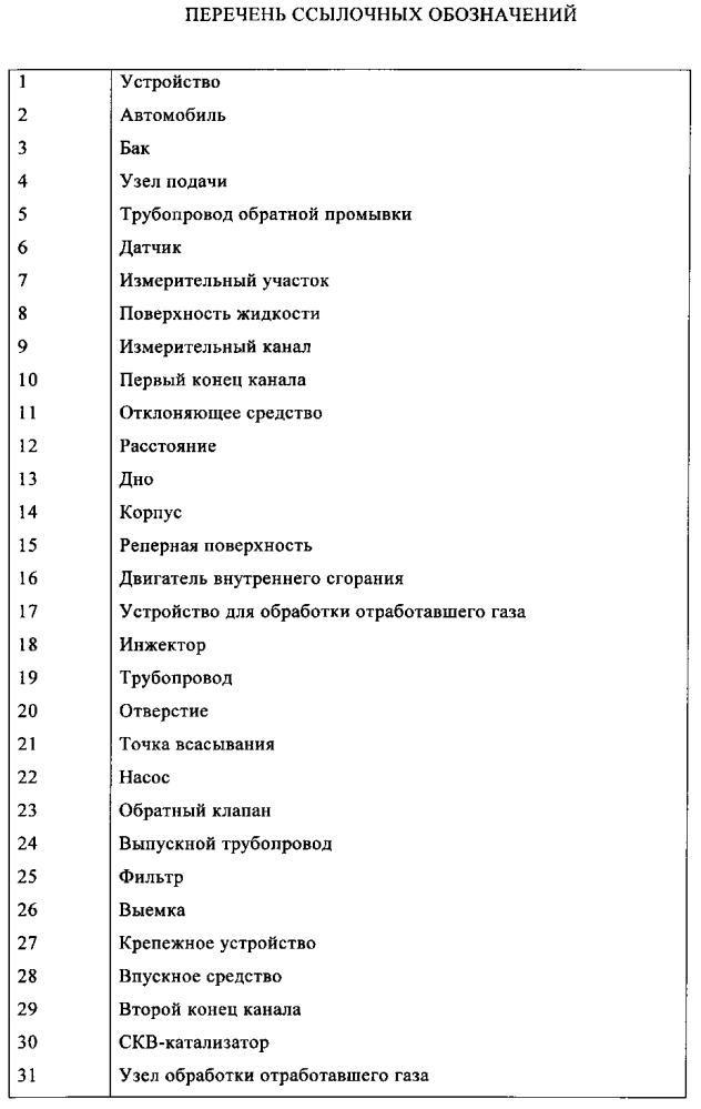 Устройство для обеспечения жидкой добавки (патент 2599091)