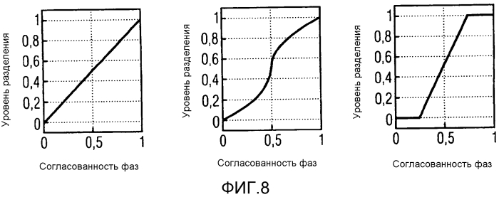 Устройство для декодирования сигнала, содержащего переходные процессы, используя блок объединения и микшер (патент 2573774)