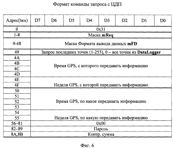 Способ управления и мониторинга подвижного транспортного средства (патент 2254616)