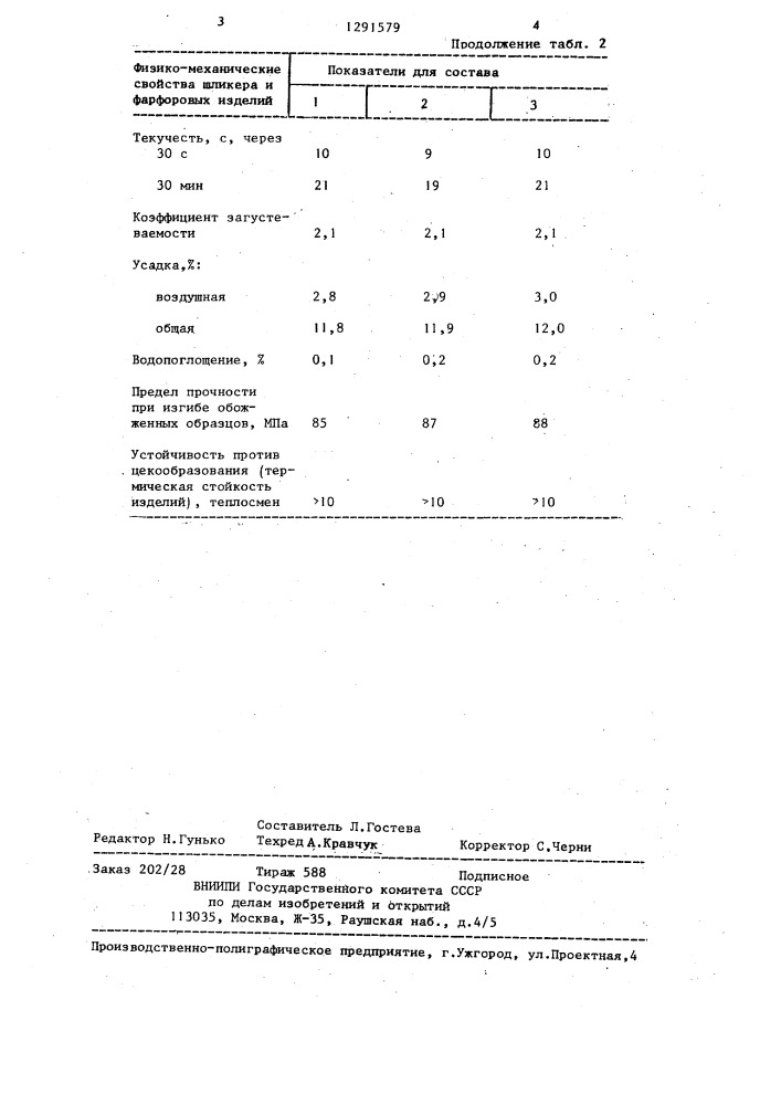 Фарфоровая масса (патент 1291579)