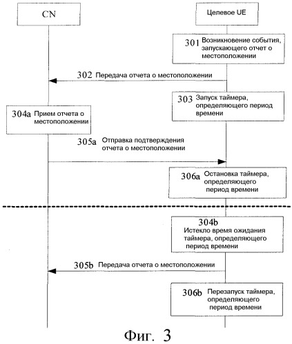 Интерактивный способ передачи отчета о местоположении целевым пользовательским оборудованием в службу местоположения (патент 2310292)