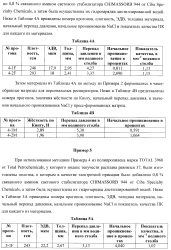 Пресс-формованный однокомпонентный однослойный респиратор с бимодальной однокомпонентной однослойной средой (патент 2399390)