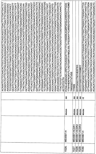 Pscaxcd3, cd19xcd3, c-metxcd3, эндосиалинxcd3, epcamxcd3, igf-1rxcd3 или fap-альфаxcd3 биспецифическое одноцепочечное антитело с межвидовой специфичностью (патент 2547600)